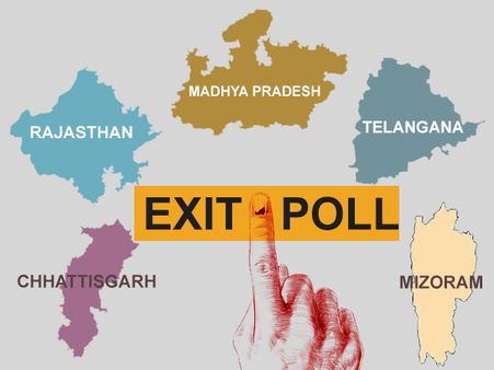 Exit polls 2018 highlights: Majority of exit polls predict Congress win in Rajasthan, Chhattisgarh