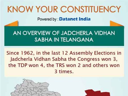 Telangana Elections: Important Facts about Jadcherla
