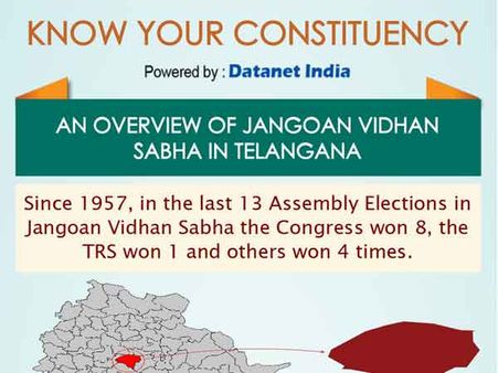 Telangana Elections: Important Facts about Jangaon