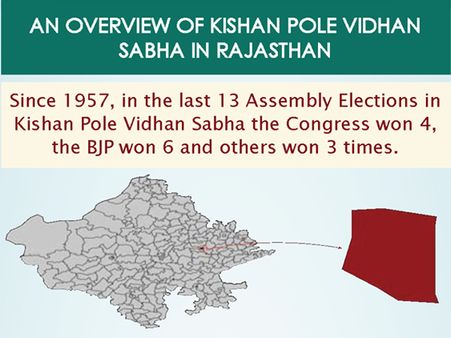 Rajasthan Elections: Key Facts about Kishanpole