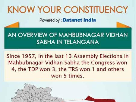 Telangana Elections: Important Facts about Mahbubnagar