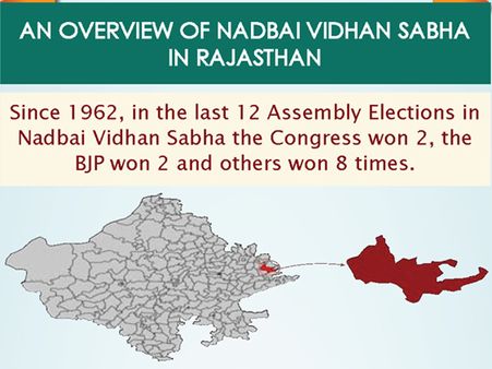 Rajasthan Elections: Key Facts about Nadbai