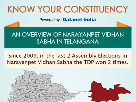 Telangana Elections: Important Facts about Narayanpet