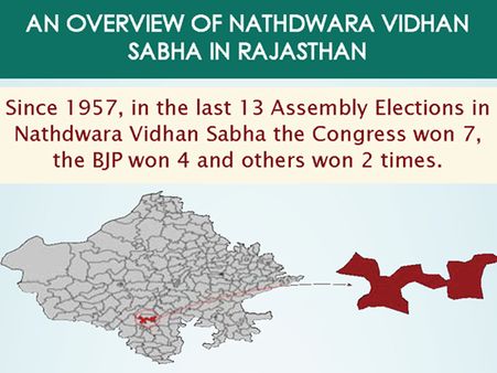 Rajasthan Elections: Key Facts about Nathdwara