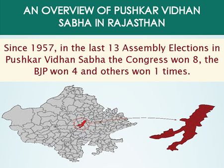 Rajasthan Elections: Key Facts about Pushkar