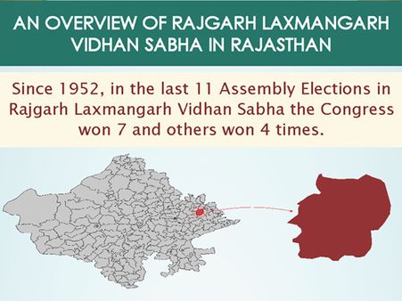 Rajasthan Elections: Key Facts about Rajgarh-laxmangarh