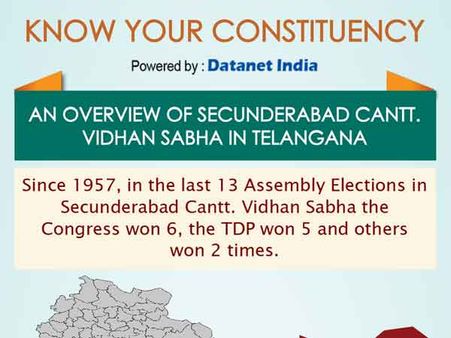 Telangana Elections: Important Facts about Secunderabad Cantonment