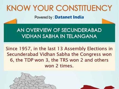 Telangana Elections: Important Facts about Secunderabad
