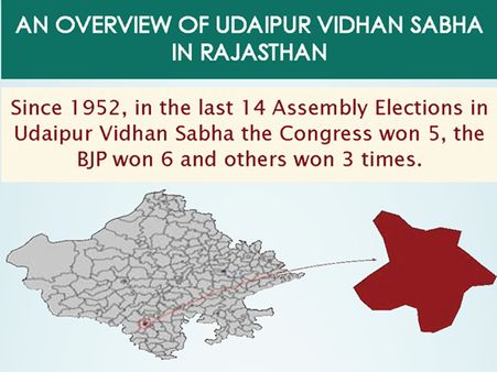 Rajasthan Elections: Key Facts about Udaipur