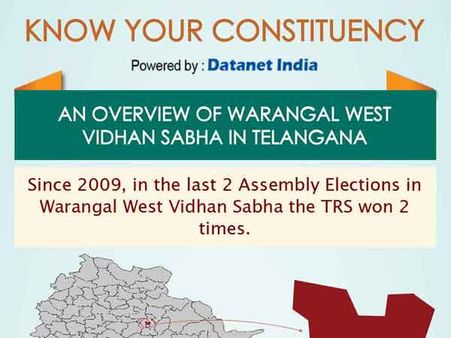 Telangana Elections: Important Facts about Warangal West