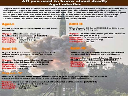 All you need to know about deadly Agni missiles