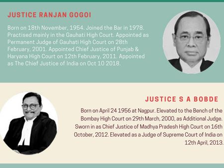 CJI, 4 future CJIs: The Supreme Court’s Ayodhya Bench