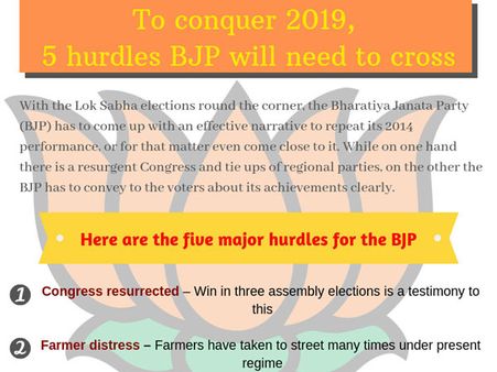 To conquer 2019, 5 hurdles BJP will need to cross 