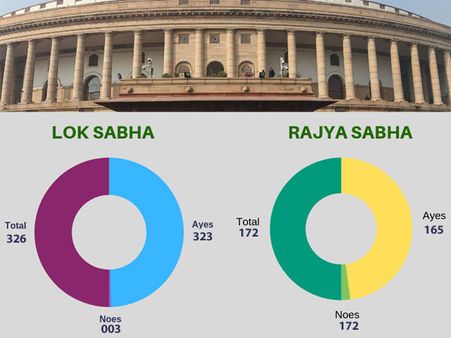 In numbers: How Parliament cleared the Forward Quota Bill