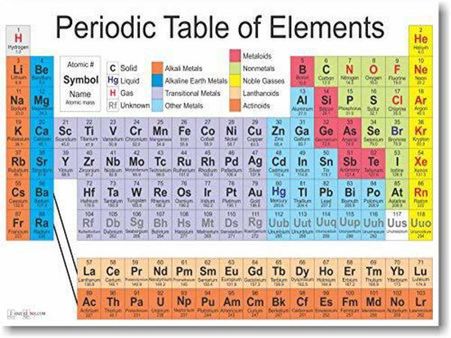 UNESCO celebrates 150 years of chemistry's periodic table