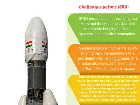 Gaganyaan: Technological challenges before ISRO