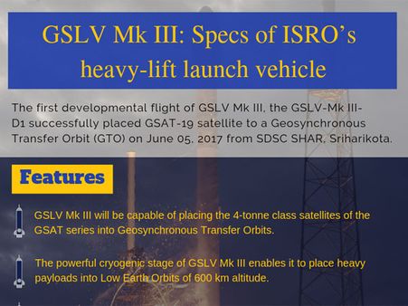 GSLV Mk III: Specs of ISRO’s heavy-lift launch vehicle