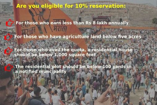 Are you eligible for the 10 per cent quota