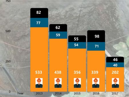 Inside India’s mines: How miners dug their own graves between 2013-2018