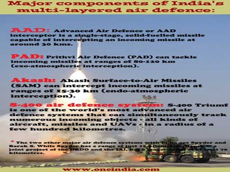 Here's how India's multi-layered air defence is likely to look