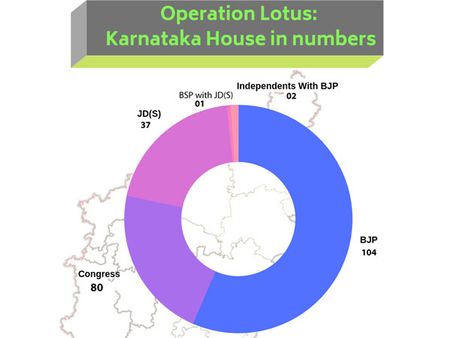 Operation Lotus: Karnataka House in numbers