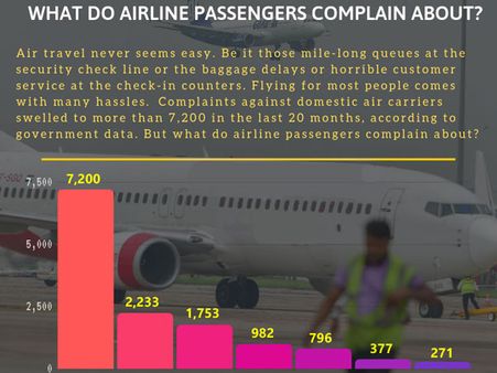 What do airline passengers complain about?