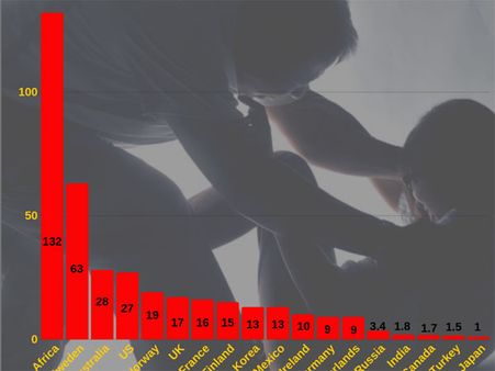 Is India really the most dangerous country for women?