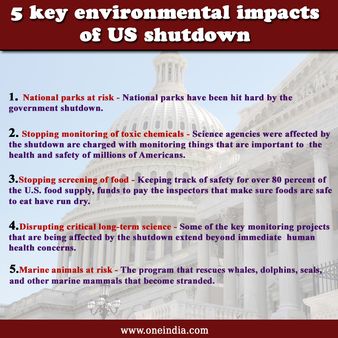 5 key environmental impacts of the longest government shutdown in history