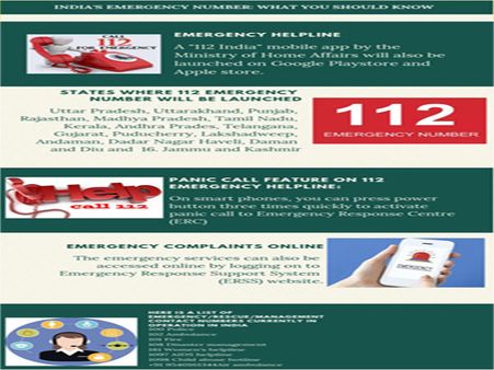 112 adopted as India's all-in-one emergency number: What you should know