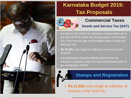 Karnataka budget 2019: Take a look at tax proposals