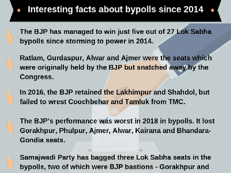 Interesting facts about bypolls since 2014