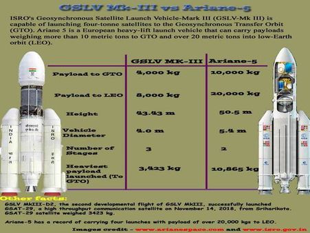 Why it is not fair to compare GSLV-Mk-3 and Ariane-5?