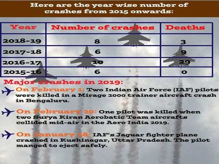 30 IAF aircrafts have crashed in last 4 years
