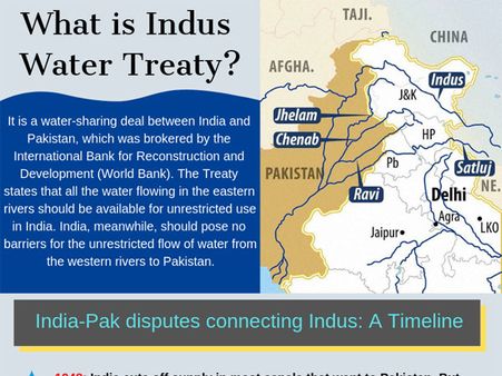 India, Pakistan and dilemma over Indus treaty