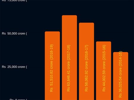 Budget 2019: Funds for MGNREGA scheme hiked by Rs 5,000 Cr