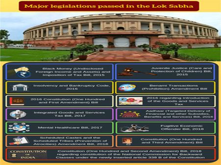 Lok Sabha passed 205 bills in five years 