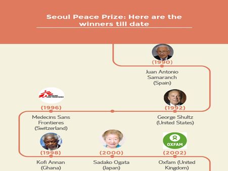 Seoul Peace Prize: Here are the winners till date