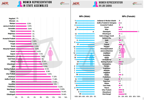 Analysis of MPs/MLAs with crimes against women
