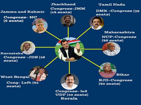 Lok Sabha polls 2019: Congress and allies set to retrace UPA-1 alliance