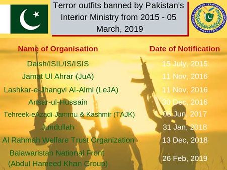 Hafiz Saeed's Jamaat-ud-Dawa in list of banned organisations