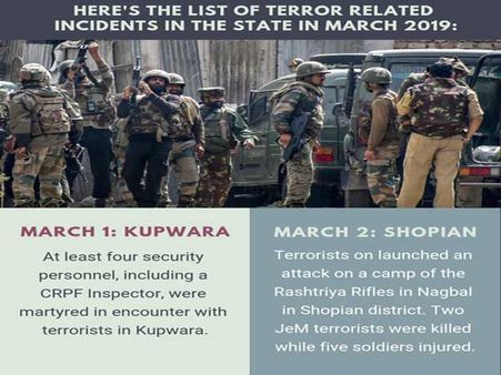 Terror related incidents in J&K this month
