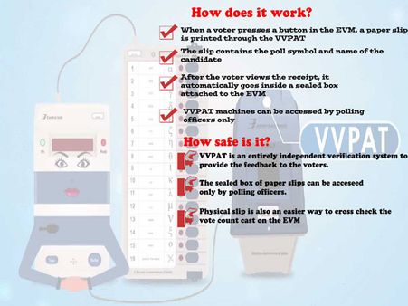 What is VVPAT? How does it work? 