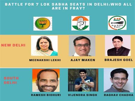 Three cornered electoral battle on cards in Delhi: Who all are in fray?