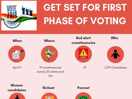 Lok Sabha Election 2019: Your Guide to first phase polling
