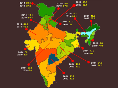 BJP’s victory, explained in numbers