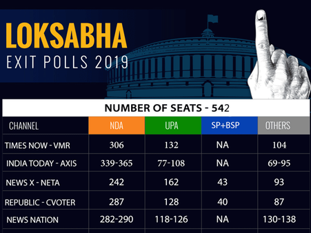 Will the exit poll results be replicated on May 23?