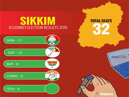 How SKM ended the 25 year old Chamling rule in Sikkim