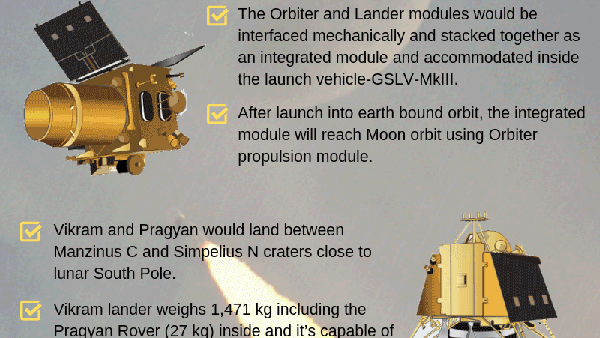 Chandrayaan-2: 8 things you must know about ISRO's ambitious moon mission