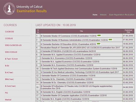 Direct link to check Calicut University B.Ed results 2019