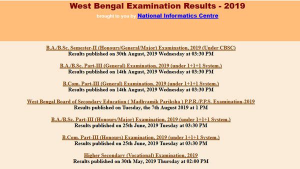 Direct link to download Calcutta University Result 2019 for these streams